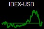 IDEX-USD